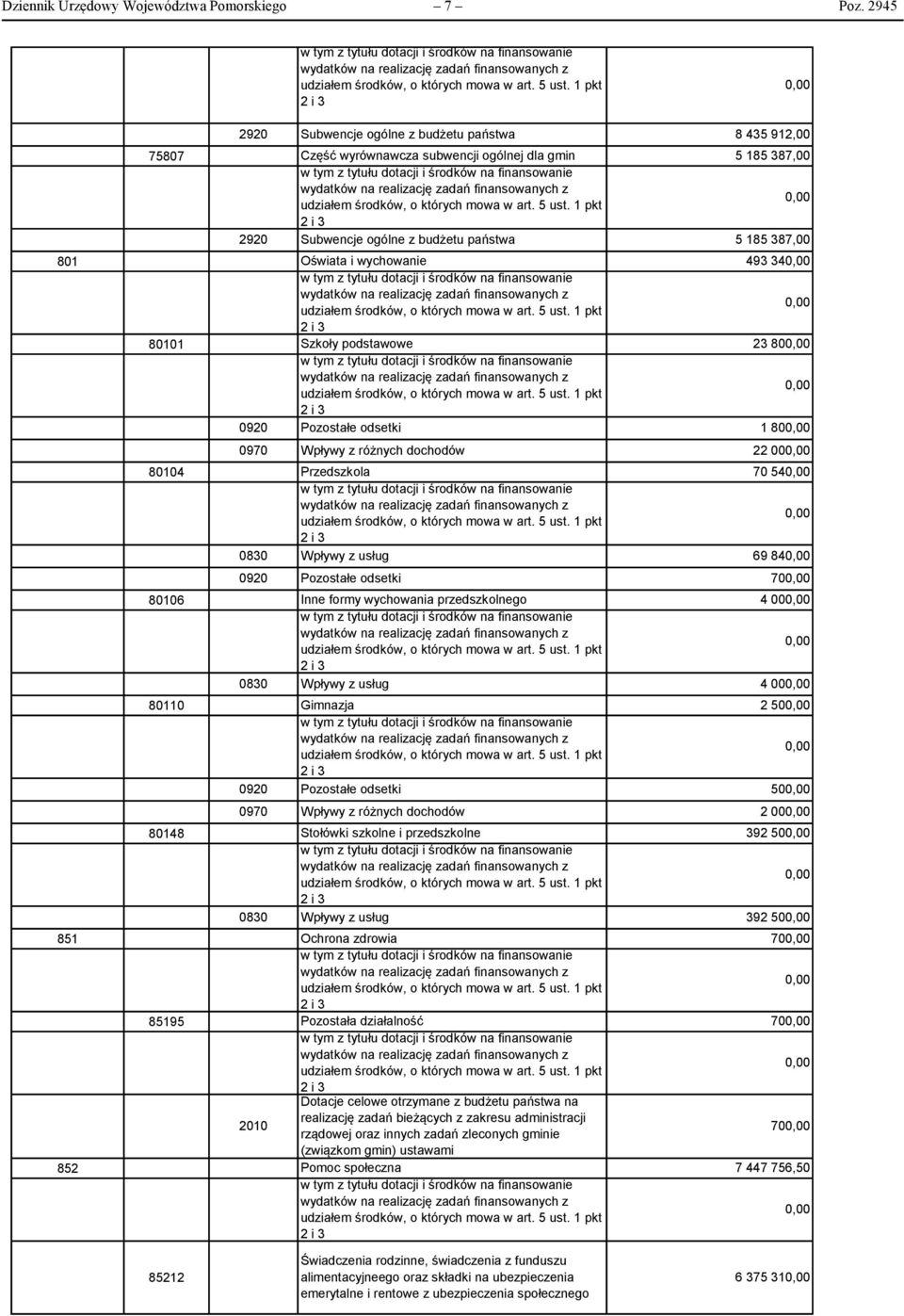 budżetu państwa 5 185 387,00 Oświata i wychowanie 493 34 Szkoły podstawowe 23 80 0920 Pozostałe odsetki 1 80 0970 Wpływy z różnych dochodów 22 00 Przedszkola 70 54 0830 Wpływy z usług 69 84 0920