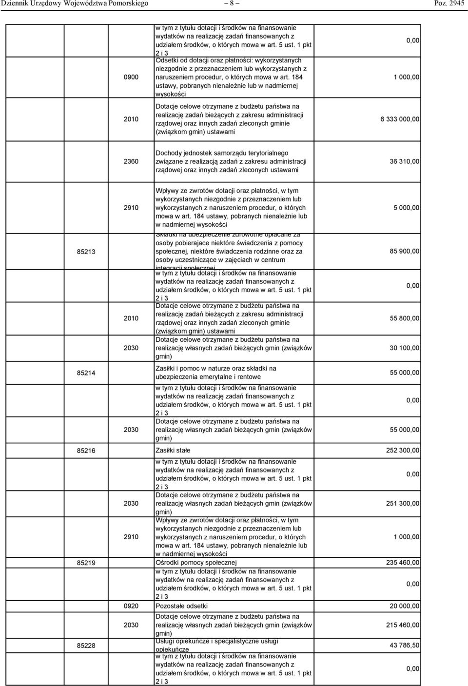 184 ustawy, pobranych nienależnie lub w nadmiernej wysokości Dotacje celowe otrzymane z budżetu państwa na realizację zadań bieżących z zakresu administracji rządowej oraz innych zadań zleconych