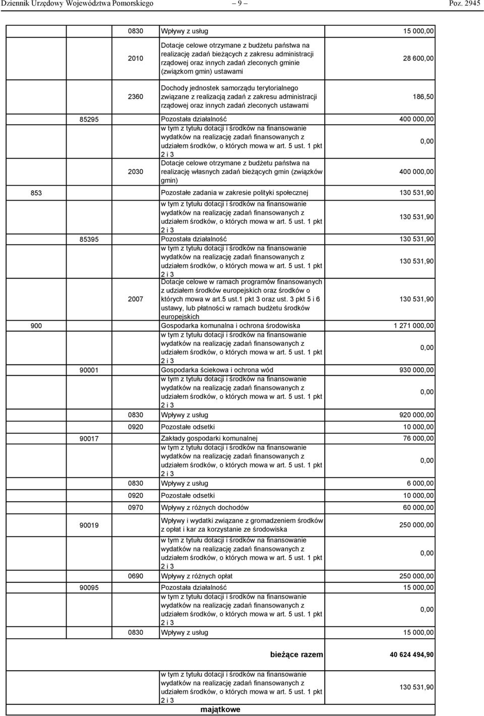 ustawami Dochody jednostek samorządu terytorialnego związane z realizacją zadań z zakresu administracji rządowej oraz innych zadań zleconych ustawami 28 60 186,50 853 900 85295 85395 90001 90017