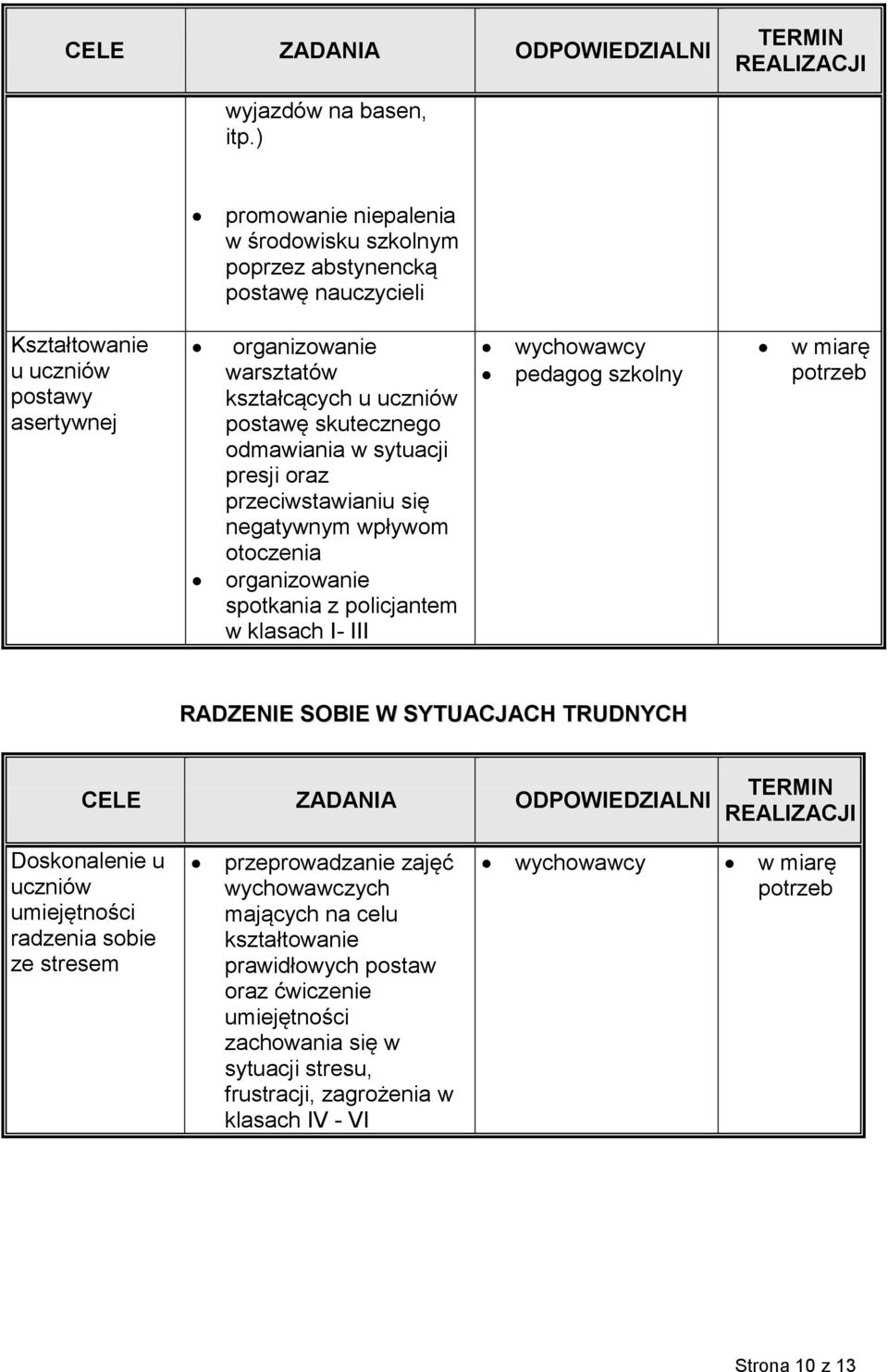 uczniów postawę skutecznego odmawiania w sytuacji presji oraz przeciwstawianiu się negatywnym wpływom otoczenia organizowanie spotkania z policjantem w klasach I- III