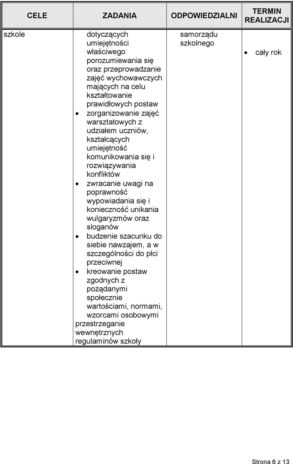 poprawność wypowiadania się i konieczność unikania wulgaryzmów oraz sloganów budzenie szacunku do siebie nawzajem, a w szczególności do płci