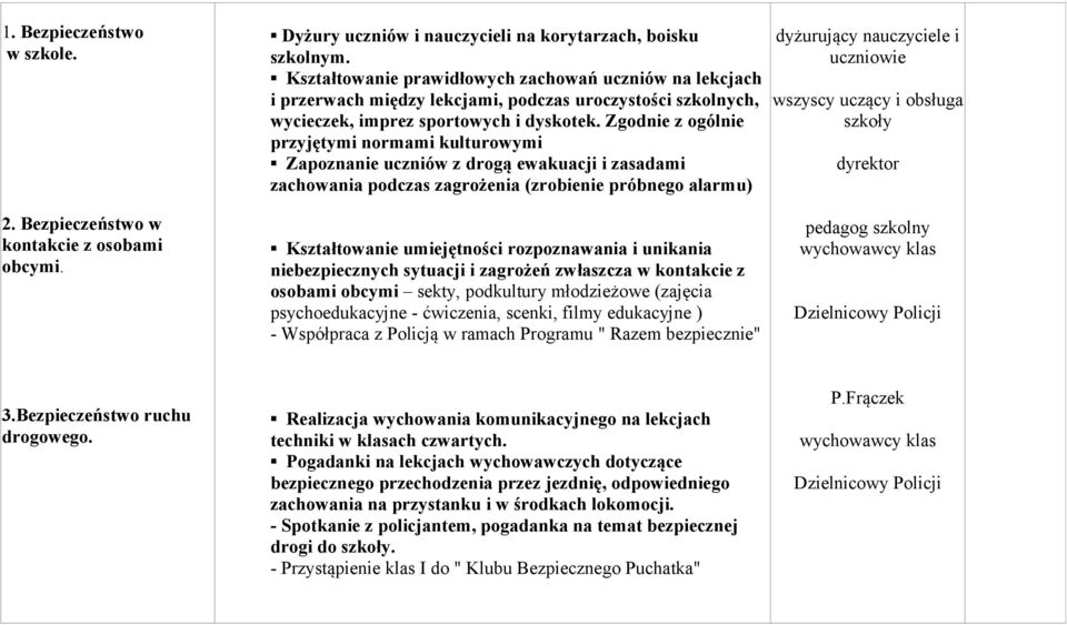 Zgodnie z ogólnie przyjętymi normami kulturowymi Zapoznanie uczniów z drogą ewakuacji i zasadami zachowania podczas zagrożenia (zrobienie próbnego alarmu) Kształtowanie umiejętności rozpoznawania i