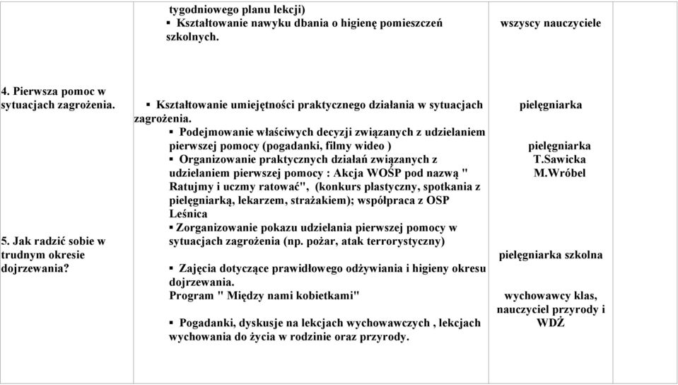 Podejmowanie właściwych decyzji związanych z udzielaniem pierwszej pomocy (pogadanki, filmy wideo ) Organizowanie praktycznych działań związanych z udzielaniem pierwszej pomocy : Akcja WOŚP pod nazwą