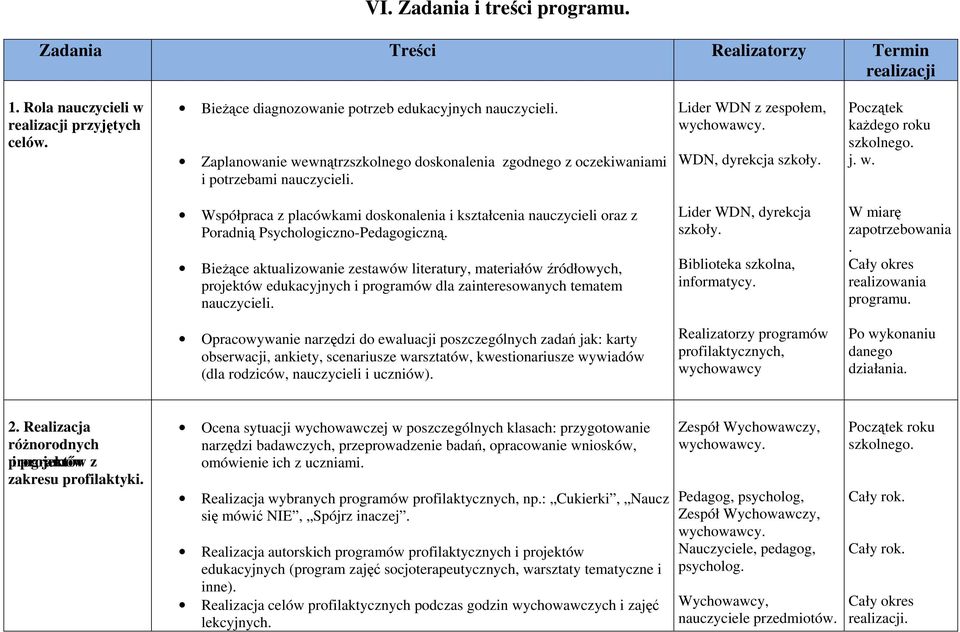 Współpraca z placówkami doskonalenia i kształcenia nauczycieli oraz z Poradnią Psychologiczno-Pedagogiczną.