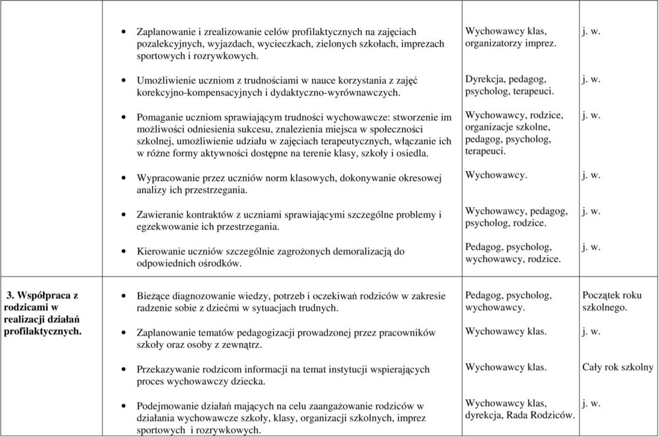 Pomaganie uczniom sprawiającym trudności wychowawcze: stworzenie im możliwości odniesienia sukcesu, znalezienia miejsca w społeczności szkolnej, umożliwienie udziału w zajęciach terapeutycznych,