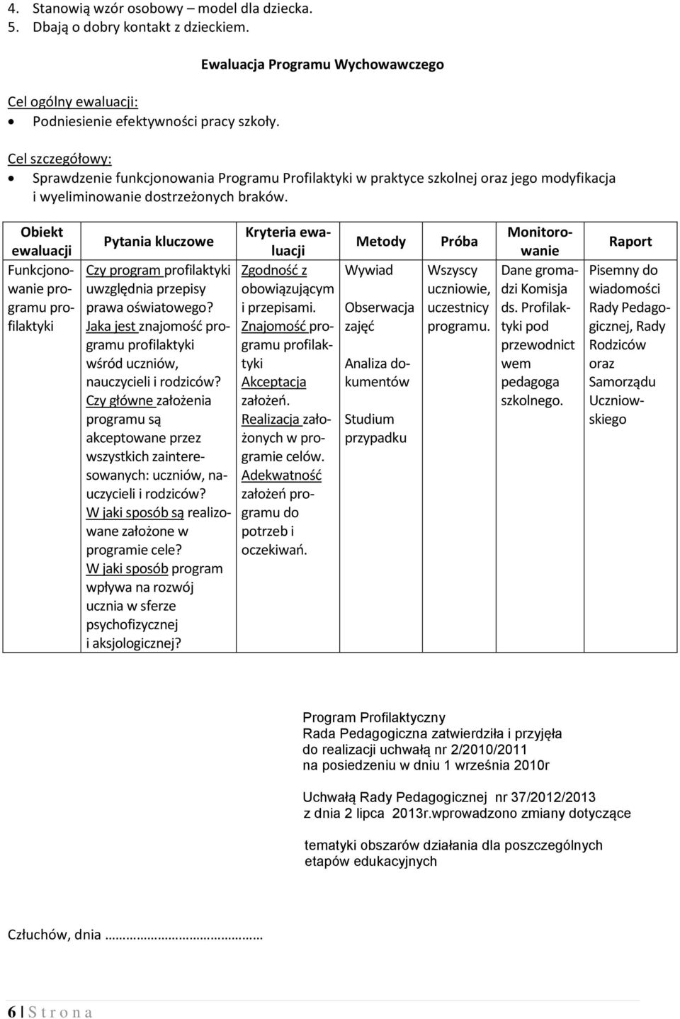 Monitorowanie Dane gromadzi Komisja ds. Profilaktyki pod przewodnict wem pedagoga szkolnego.