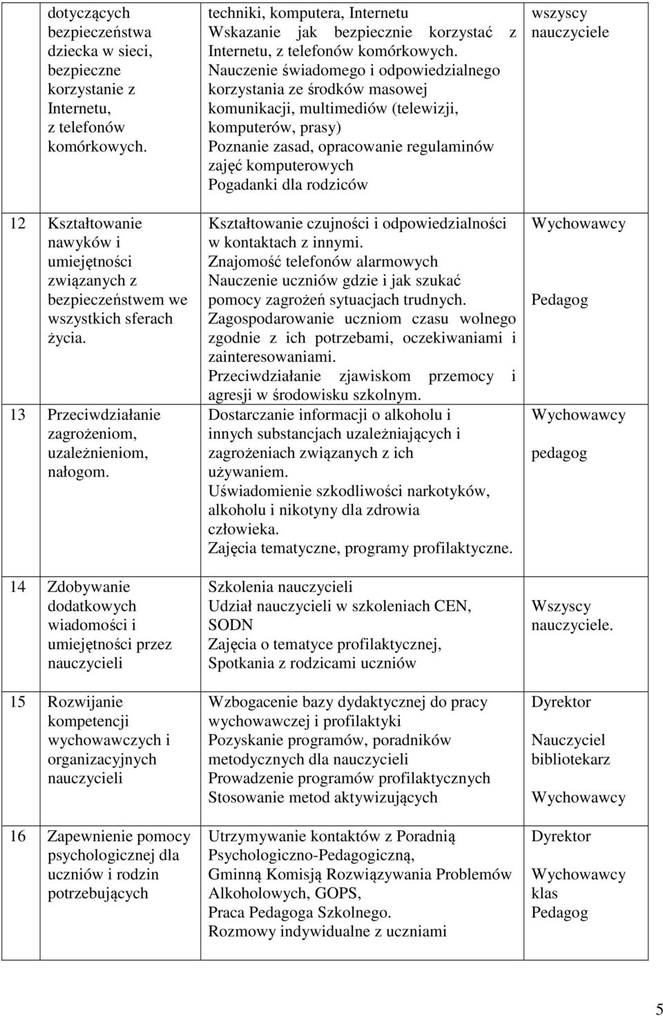 14 Zdobywanie dodatkowych wiadomości i umiejętności przez nauczycieli 15 Rozwijanie kompetencji wychowawczych i organizacyjnych nauczycieli 16 Zapewnienie pomocy psychologicznej dla uczniów i rodzin