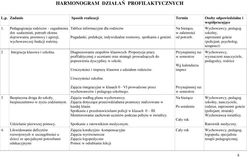 2 Integracja klasowa i szkolna. Diagnozowanie zespołów klasowych. Propozycje pracy profilaktycznej z uczniami oraz strategii prowadzących do poprawienia dyscypliny w szkole.