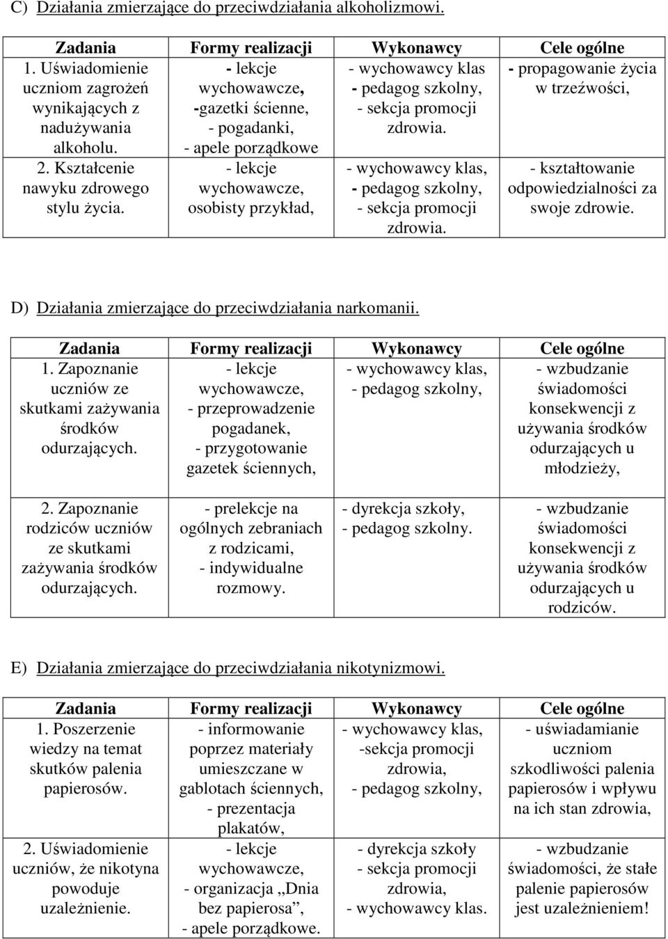 - apele porządkowe 1. Uświadomienie uczniom zagrożeń wynikających z nadużywania alkoholu. 2. Kształcenie nawyku zdrowego stylu życia.
