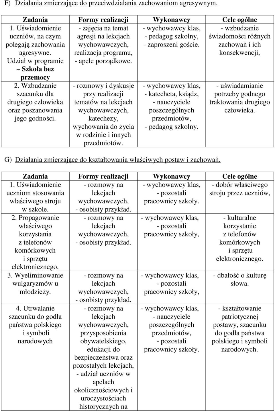 Uświadomienie uczniów, na czym polegają zachowania agresywne. Udział w programie Szkoła bez przemocy 2. Wzbudzanie szacunku dla drugiego człowieka oraz poszanowania jego godności.