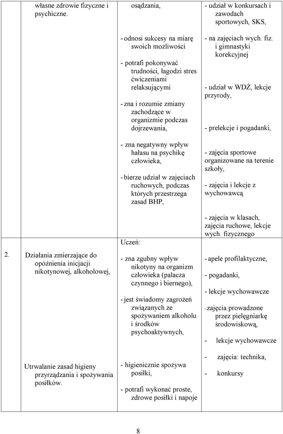 negatywny wpływ hałasu na psychikę człowieka, - bierze udział w zajęciach ruchowych, podczas których przestrzega zasad BHP, - zna zgubny wpływ nikotyny na organizm człowieka (palacza czynnego i