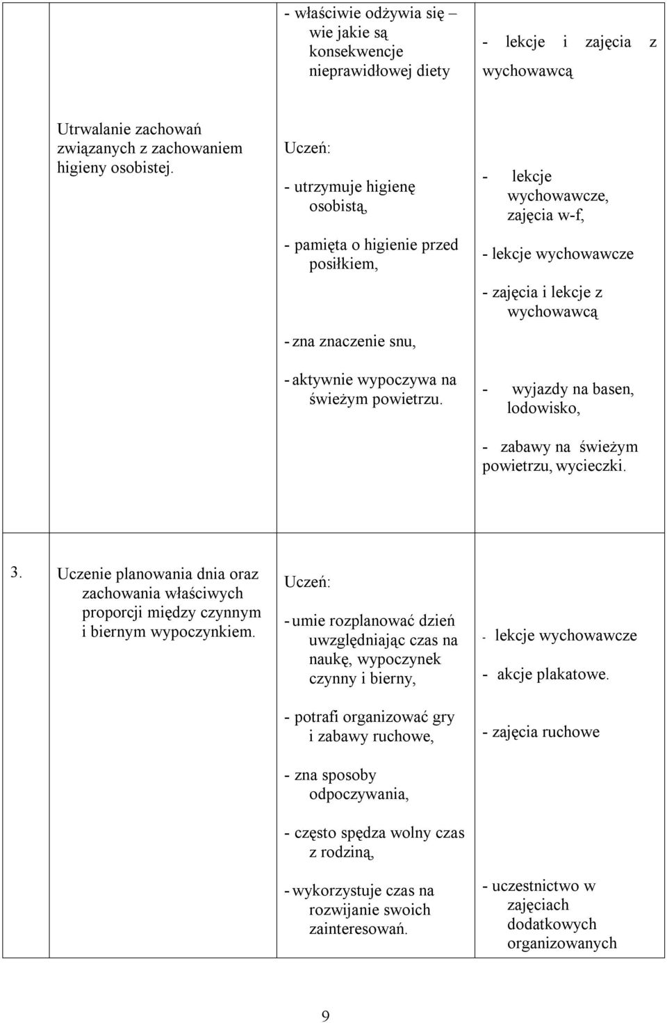 - lekcje wychowawcze, zajęcia w-f, - lekcje wychowawcze - zajęcia i lekcje z wychowawcą - wyjazdy na basen, lodowisko, - zabawy na świeżym powietrzu, wycieczki. 3.