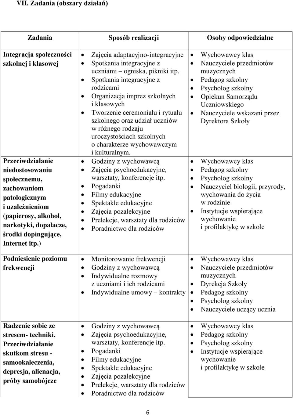 Spotkania integracyjne z rodzicami Organizacja imprez szkolnych i klasowych Tworzenie ceremoniału i rytuału szkolnego oraz udział uczniów w różnego rodzaju uroczystościach szkolnych o charakterze