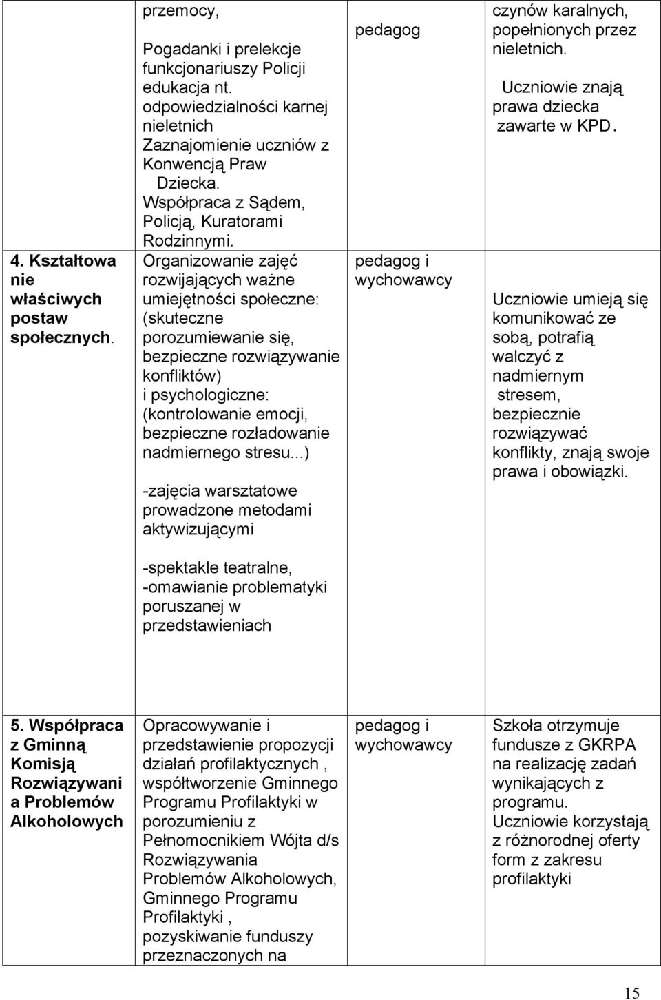 Organizowanie zajęć rozwijających ważne umiejętności społeczne: (skuteczne porozumiewanie się, bezpieczne rozwiązywanie konfliktów) i psychologiczne: (kontrolowanie emocji, bezpieczne rozładowanie