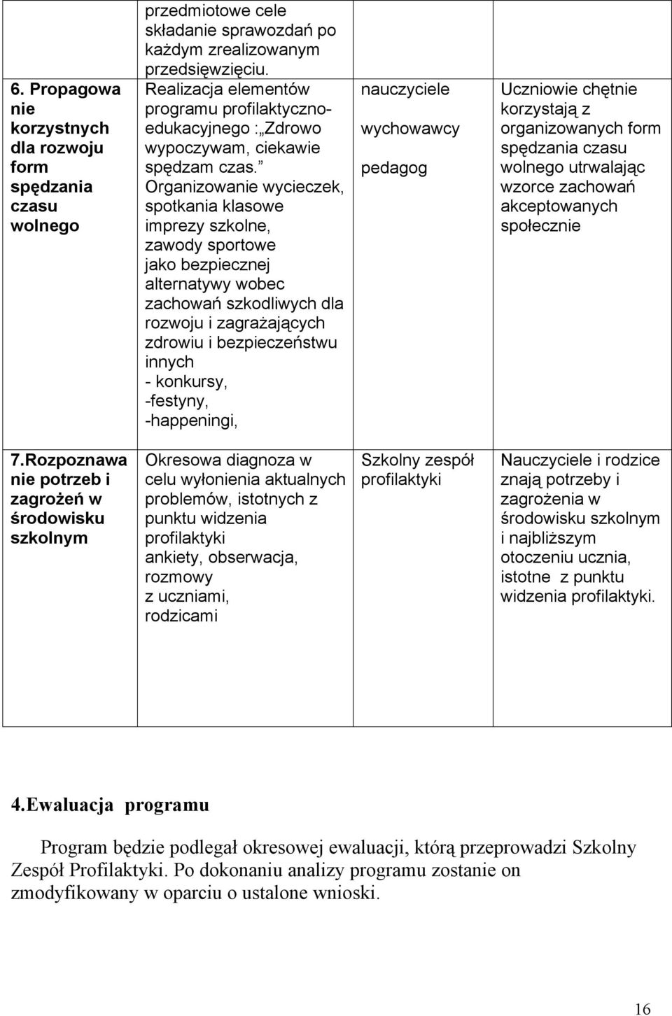 Organizowanie wycieczek, spotkania klasowe imprezy szkolne, zawody sportowe jako bezpiecznej alternatywy wobec zachowań szkodliwych dla rozwoju i zagrażających zdrowiu i bezpieczeństwu innych -