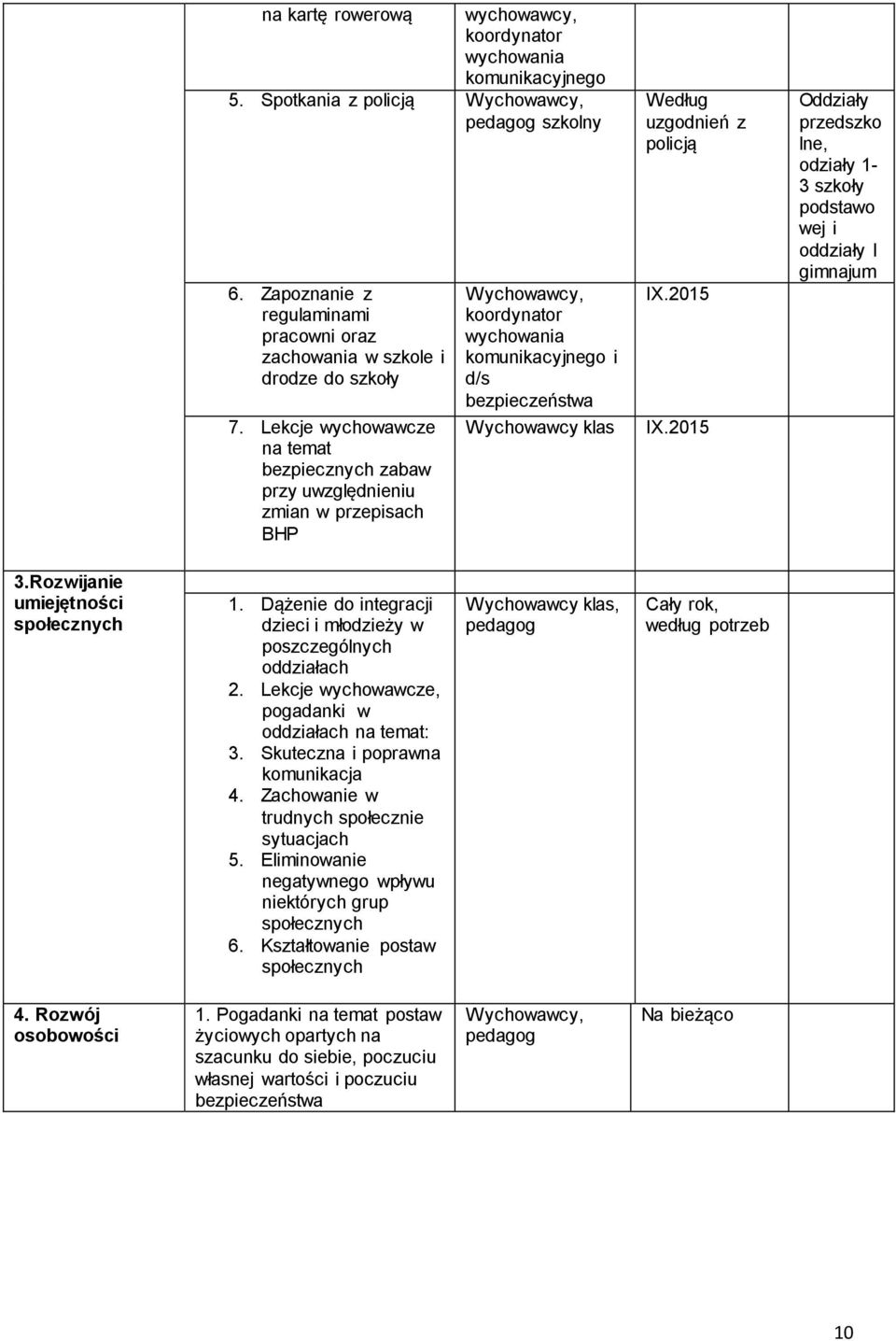 2015 IX.2015 Oddziały przedszko lne, odziały 1-3 szkoły podstawo wej i oddziały I gimnajum 3.Rozwijanie umiejętności społecznych 1.