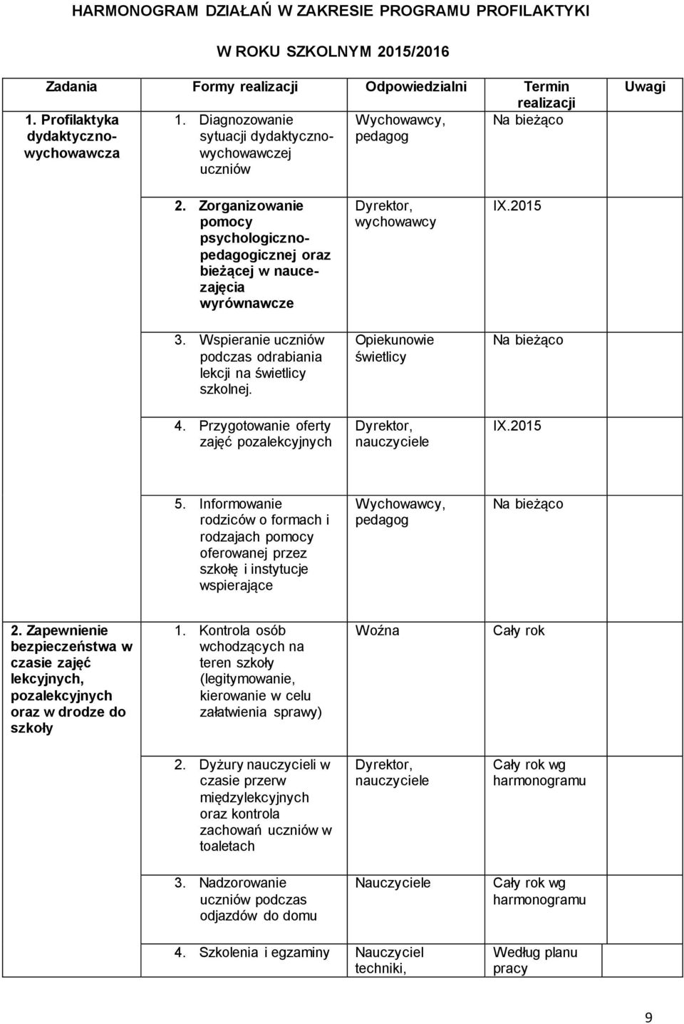 Zorganizowanie pomocy psychologicznoicznej oraz bieżącej w naucezajęcia wyrównawcze Dyrektor, wychowawcy IX.2015 3. Wspieranie uczniów podczas odrabiania lekcji na świetlicy szkolnej.