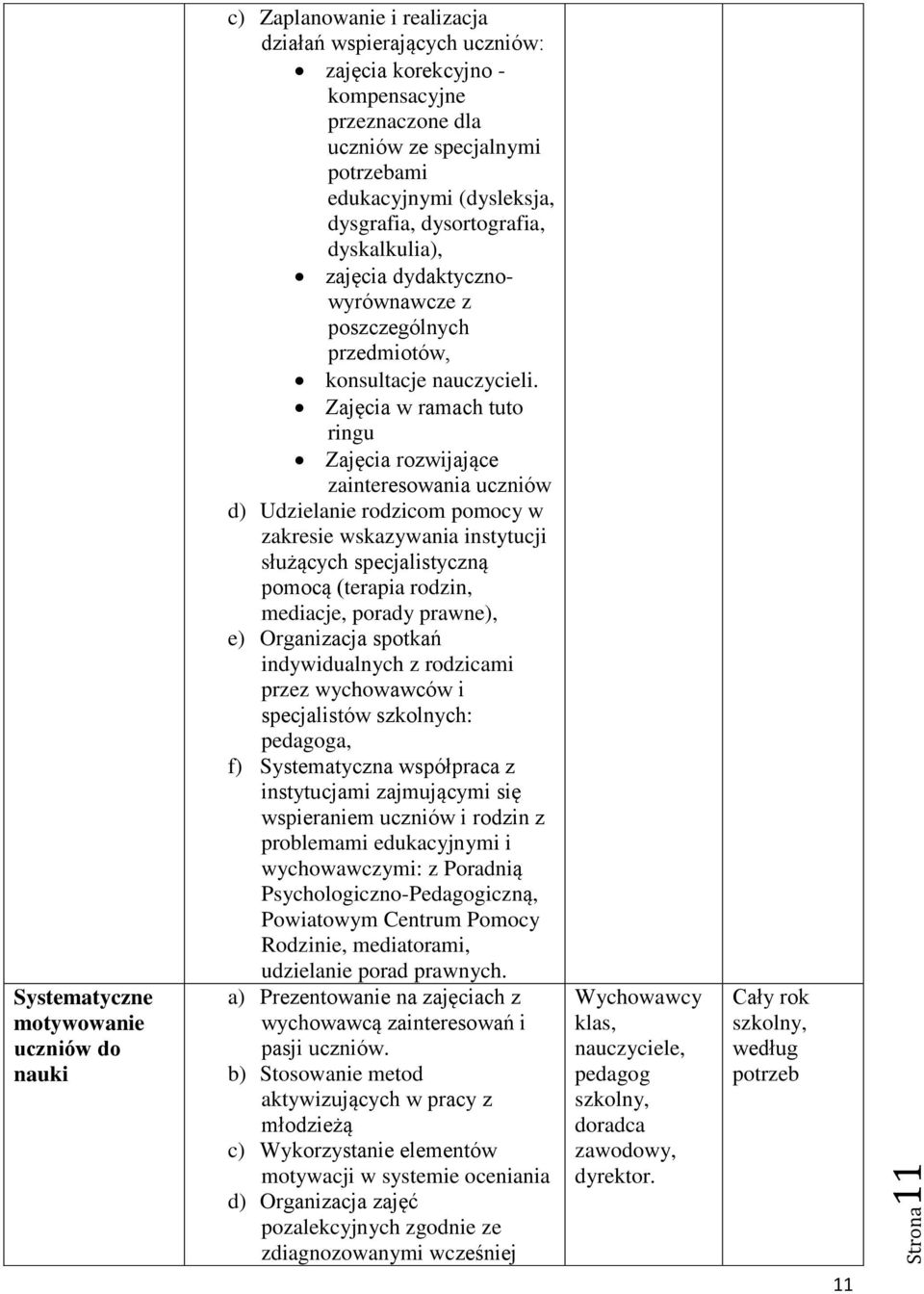 Zajęcia w ramach tuto ringu Zajęcia rozwijające zainteresowania uczniów d) Udzielanie rodzicom pomocy w zakresie wskazywania instytucji służących specjalistyczną pomocą (terapia rodzin, mediacje,