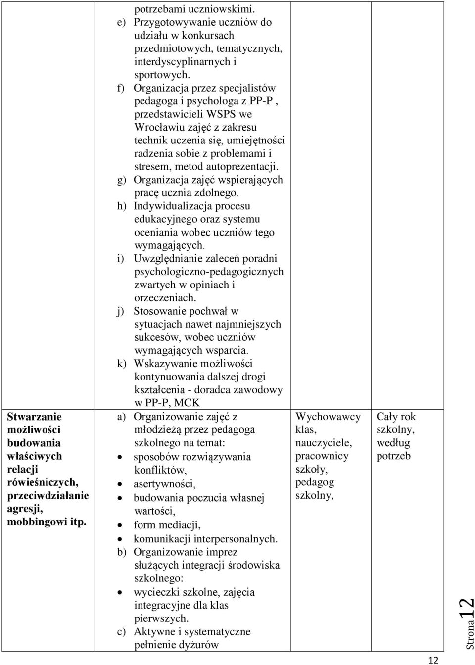 f) Organizacja przez specjalistów pedagoga i psychologa z PP-P, przedstawicieli WSPS we Wrocławiu zajęć z zakresu technik uczenia się, umiejętności radzenia sobie z problemami i stresem, metod