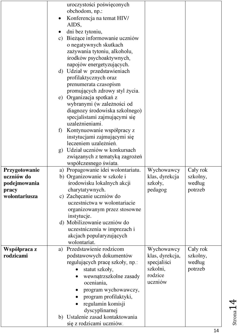 d) Udział w przedstawieniach profilaktycznych oraz prenumerata czasopism promujących zdrowy styl życia.