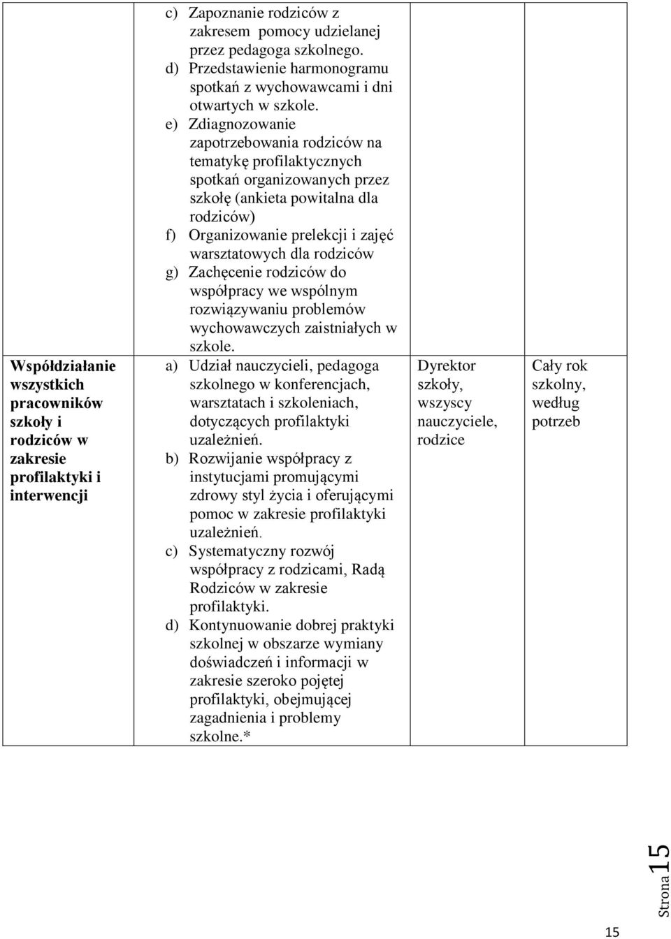 e) Zdiagnozowanie zaowania rodziców na tematykę profilaktycznych spotkań organizowanych przez szkołę (ankieta powitalna dla rodziców) f) Organizowanie prelekcji i zajęć warsztatowych dla rodziców g)