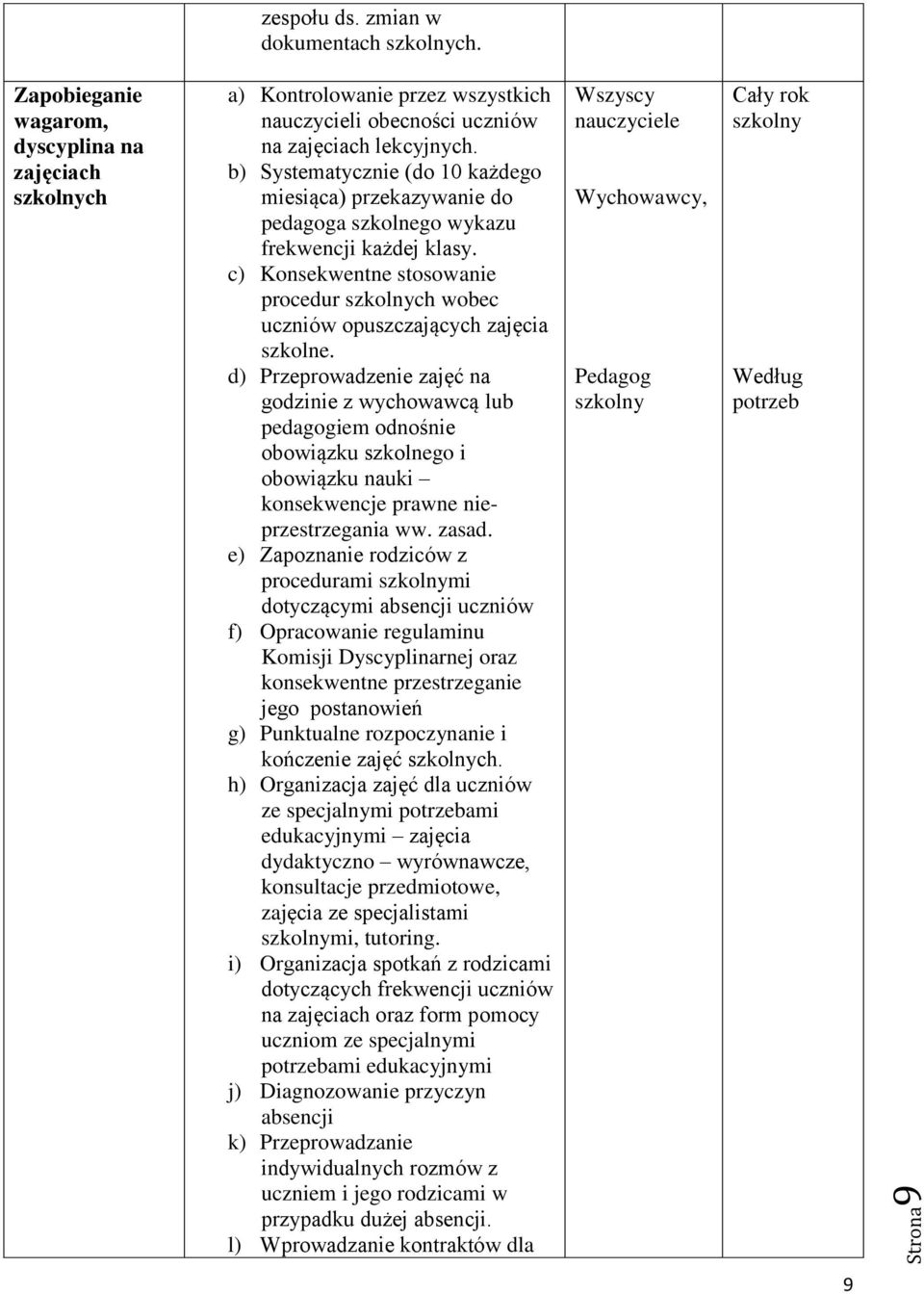 c) Konsekwentne stosowanie procedur szkolnych wobec uczniów opuszczających zajęcia szkolne.