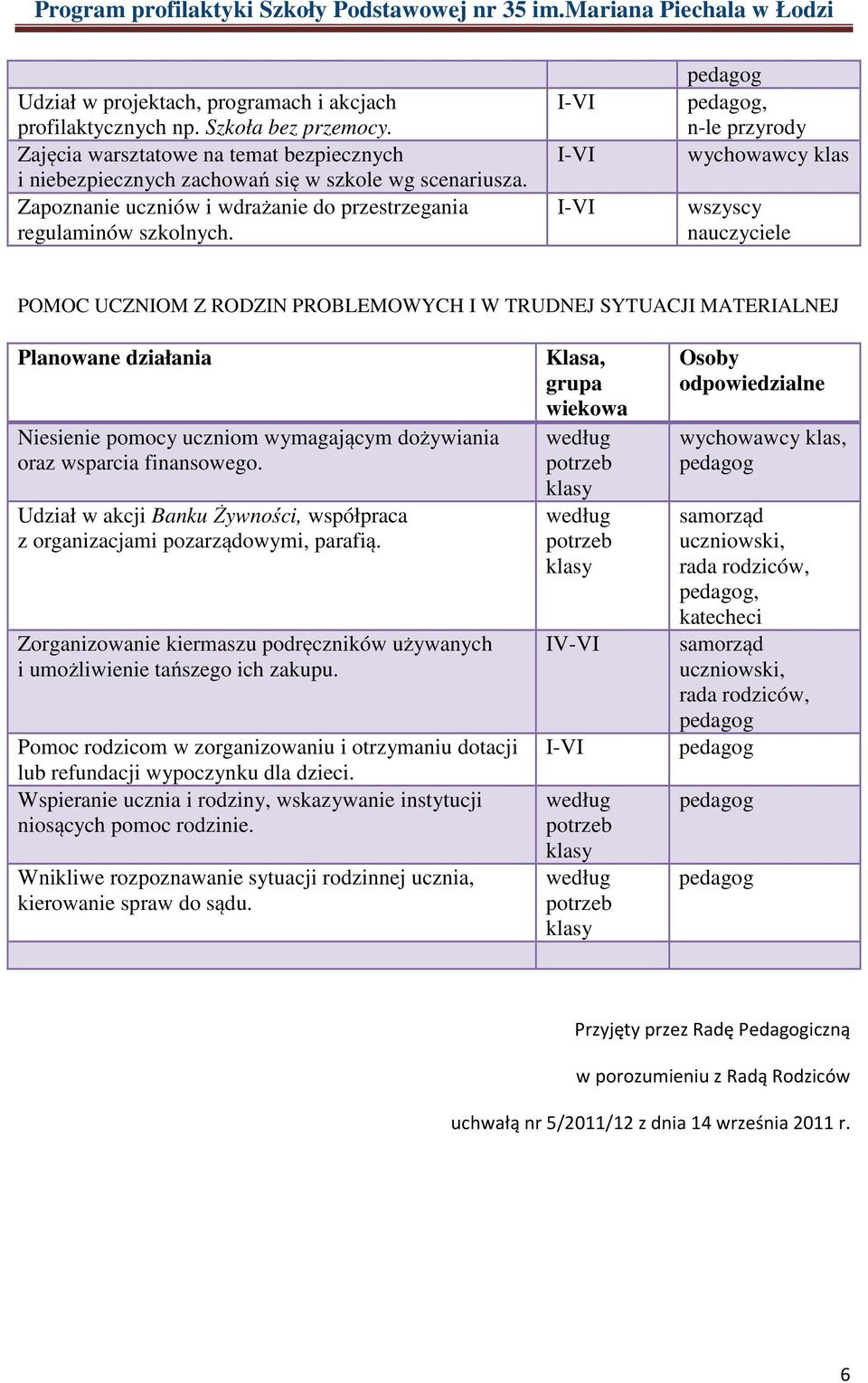 , n-le przyrody wszyscy POMOC UCZNIOM Z RODZIN PROBLEMOWYCH I W TRUDNEJ SYTUACJI MATERIALNEJ Niesienie pomocy uczniom wymagającym dożywiania oraz wsparcia finansowego.