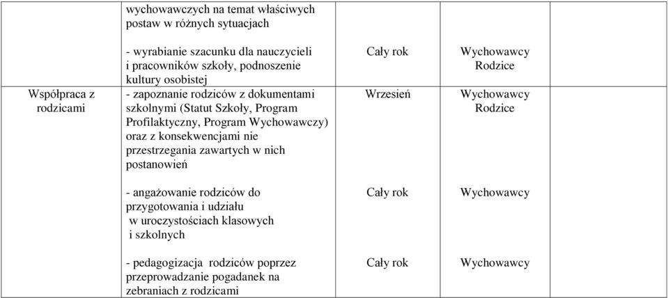 Wychowawczy) oraz z konsekwencjami nie przestrzegania zawartych w nich postanowień Wrzesień Rodzice Rodzice - angażowanie rodziców do