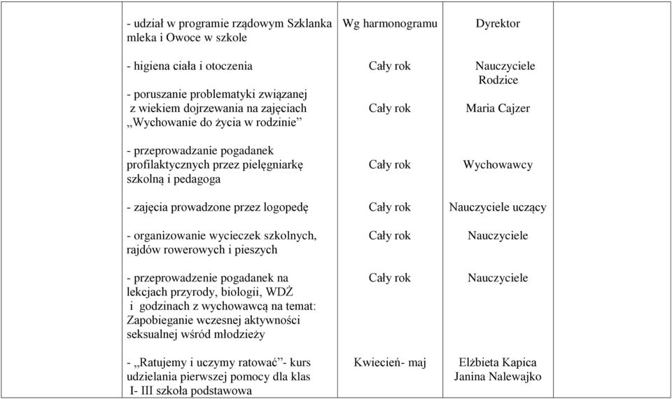 i pieszych - przeprowadzenie pogadanek na lekcjach przyrody, biologii, WDŻ i godzinach z wychowawcą na temat: Zapobieganie wczesnej aktywności seksualnej wśród młodzieży - Ratujemy i