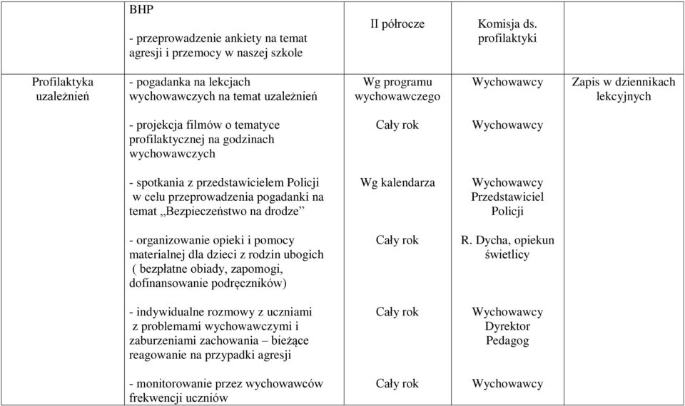 na godzinach wychowawczych - spotkania z przedstawicielem Policji w celu przeprowadzenia pogadanki na temat Bezpieczeństwo na drodze Wg kalendarza Przedstawiciel Policji - organizowanie opieki i