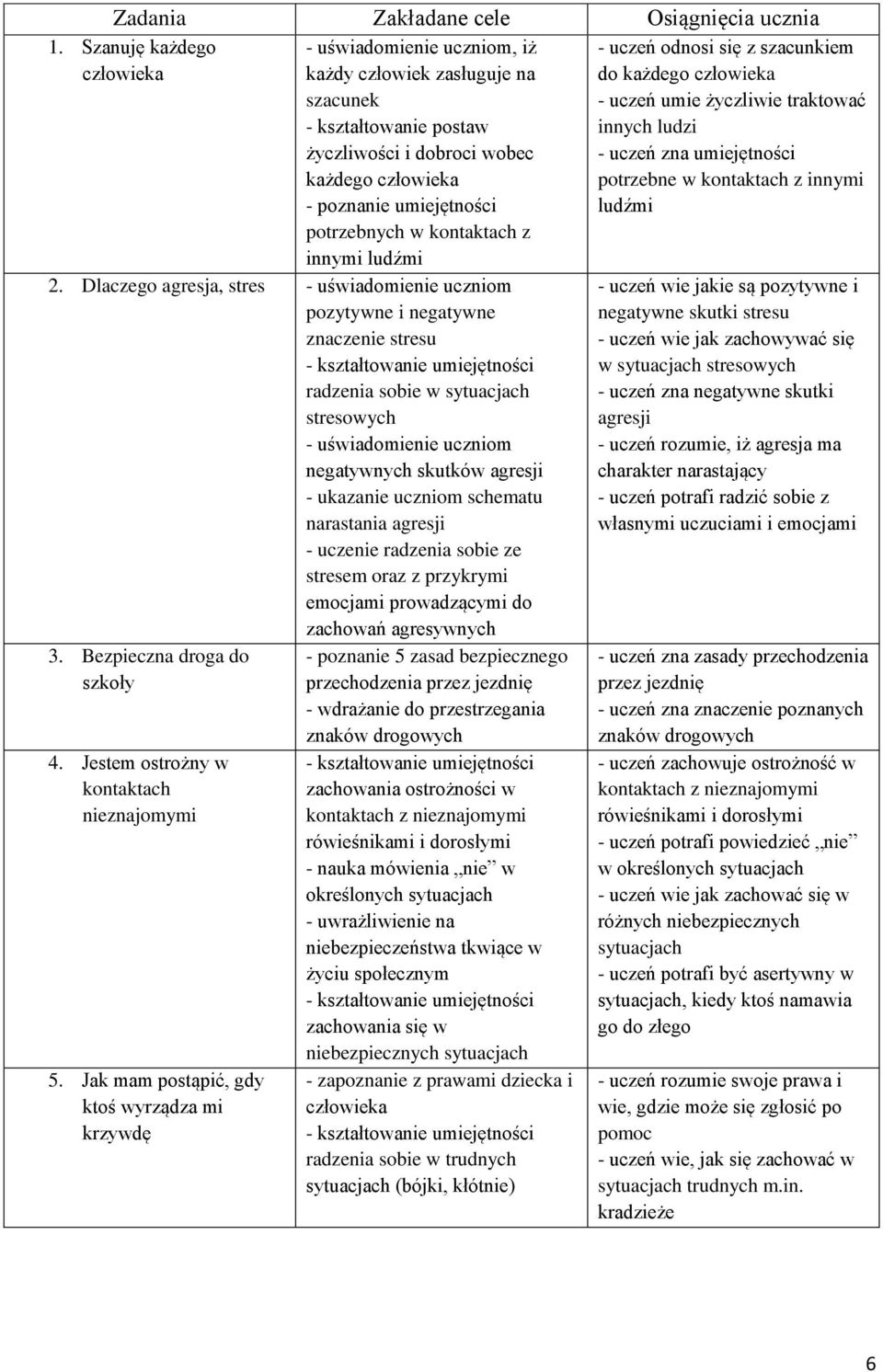 kontaktach z innymi ludźmi - uczeń odnosi się z szacunkiem do każdego człowieka - uczeń umie życzliwie traktować innych ludzi - uczeń zna umiejętności potrzebne w kontaktach z innymi ludźmi 2.