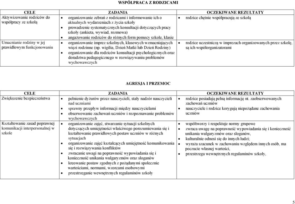 funkcjonowaniu organizowanie imprez szkolnych, klasowych wzmacniających więzi rodzinne (np.