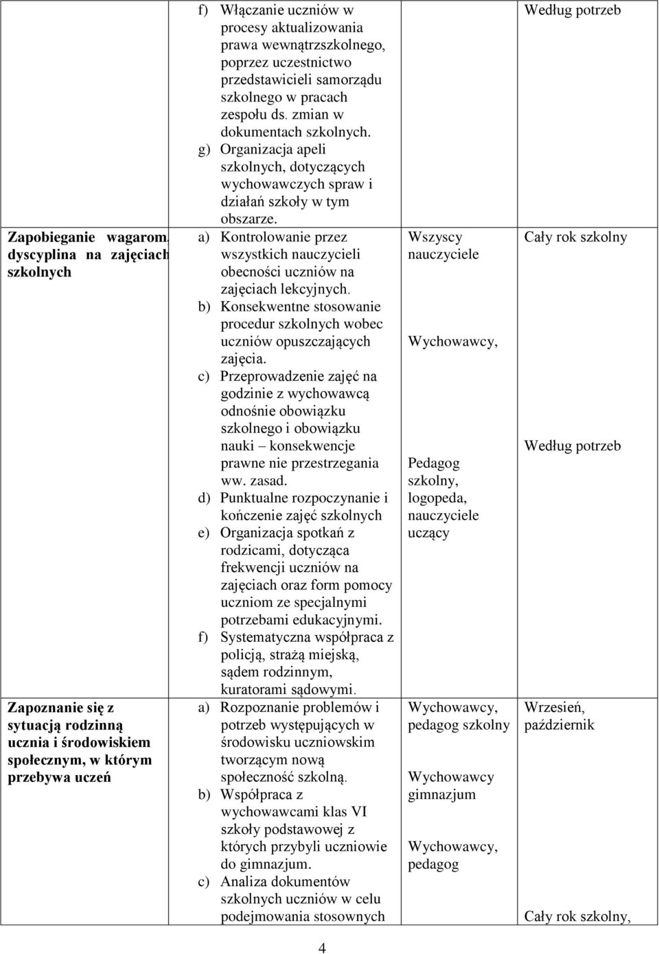 g) Organizacja apeli szkolnych, dotyczących wychowawczych spraw i działań szkoły w tym obszarze. a) Kontrolowanie przez wszystkich nauczycieli obecności uczniów na zajęciach lekcyjnych.