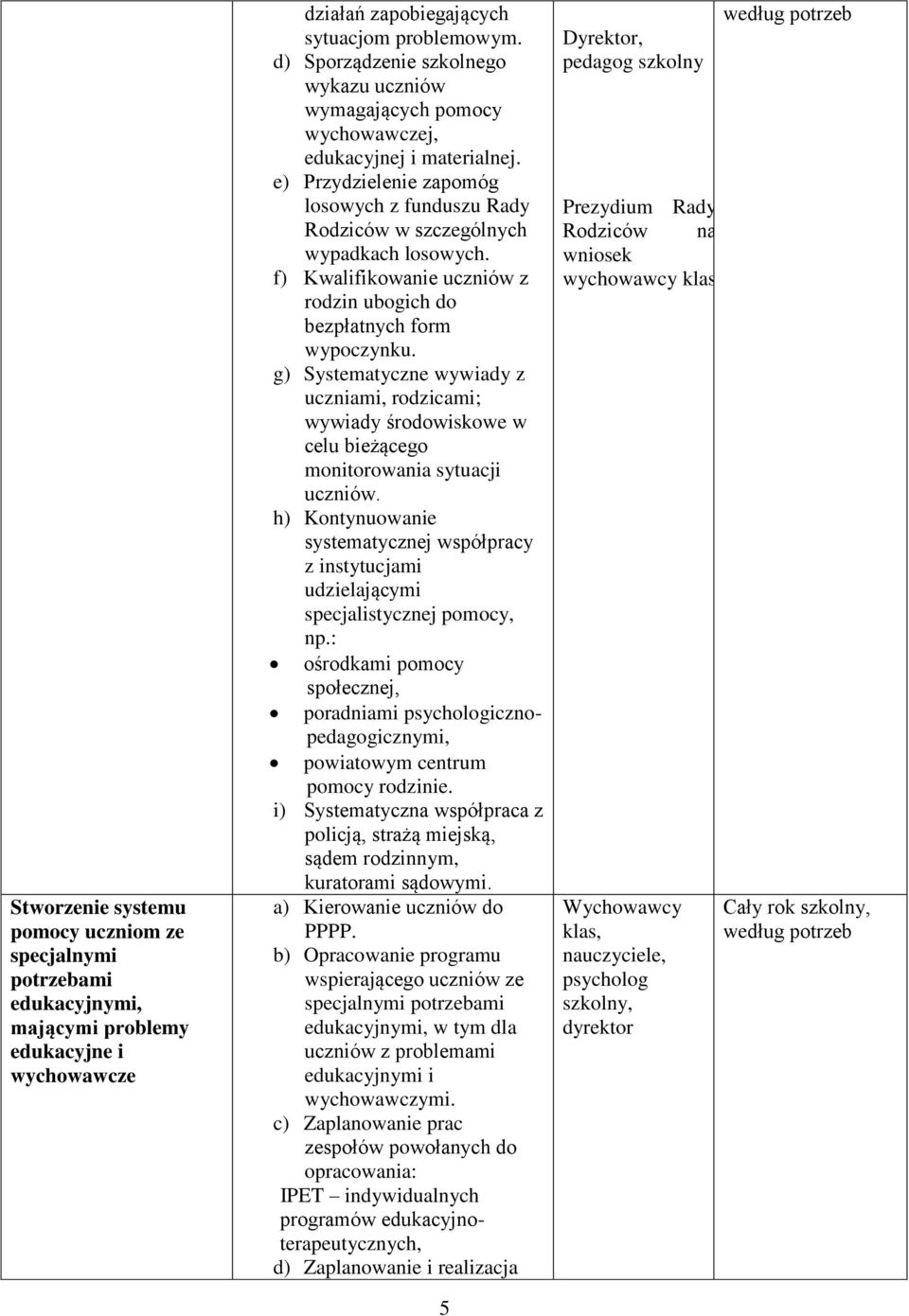 f) Kwalifikowanie uczniów z rodzin ubogich do bezpłatnych form wypoczynku. g) Systematyczne wywiady z uczniami, rodzicami; wywiady środowiskowe w celu bieżącego monitorowania sytuacji uczniów.