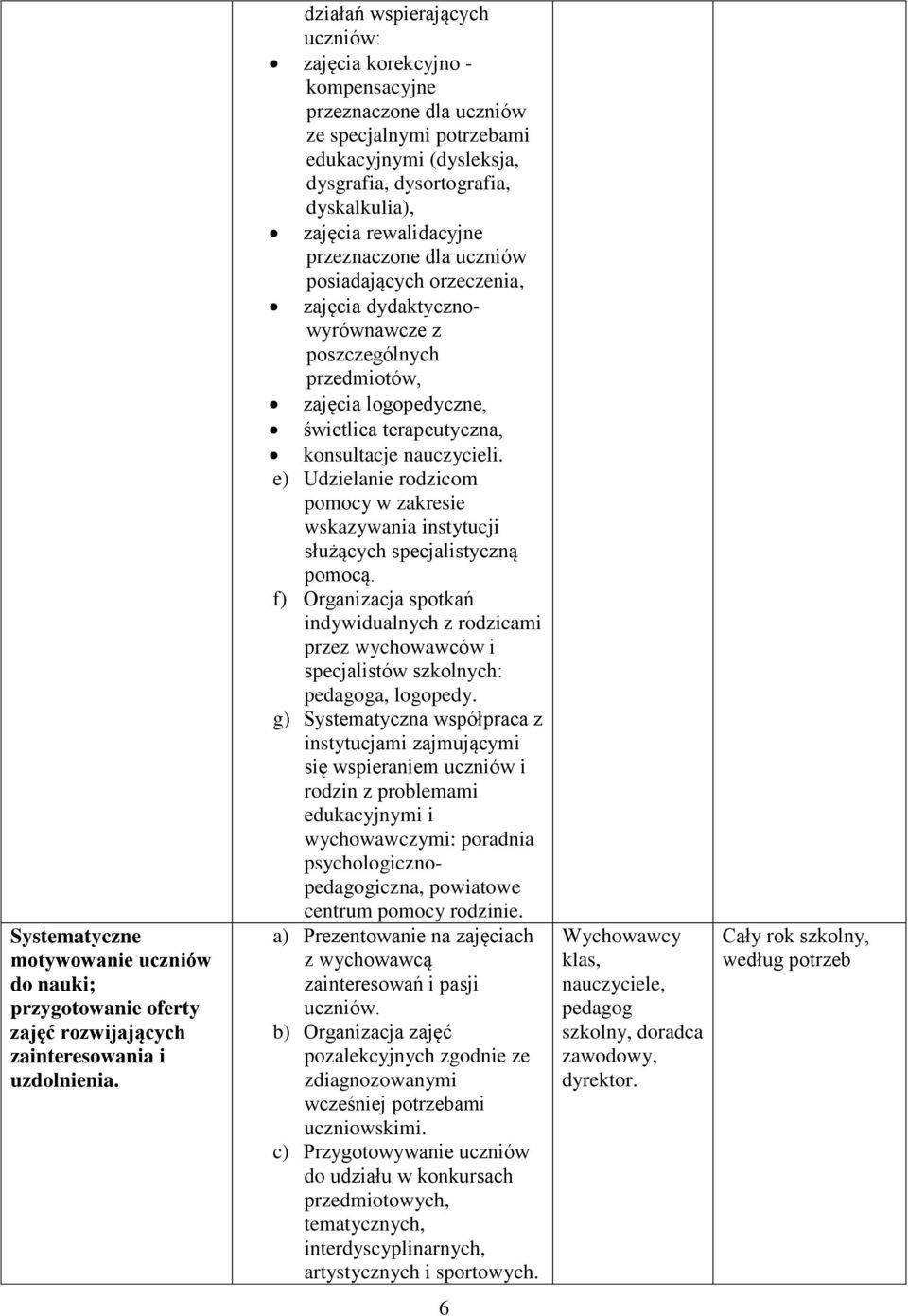 rewalidacyjne przeznaczone dla uczniów posiadających orzeczenia, zajęcia dydaktycznowyrównawcze z poszczególnych przedmiotów, zajęcia logopedyczne, świetlica terapeutyczna, konsultacje nauczycieli.