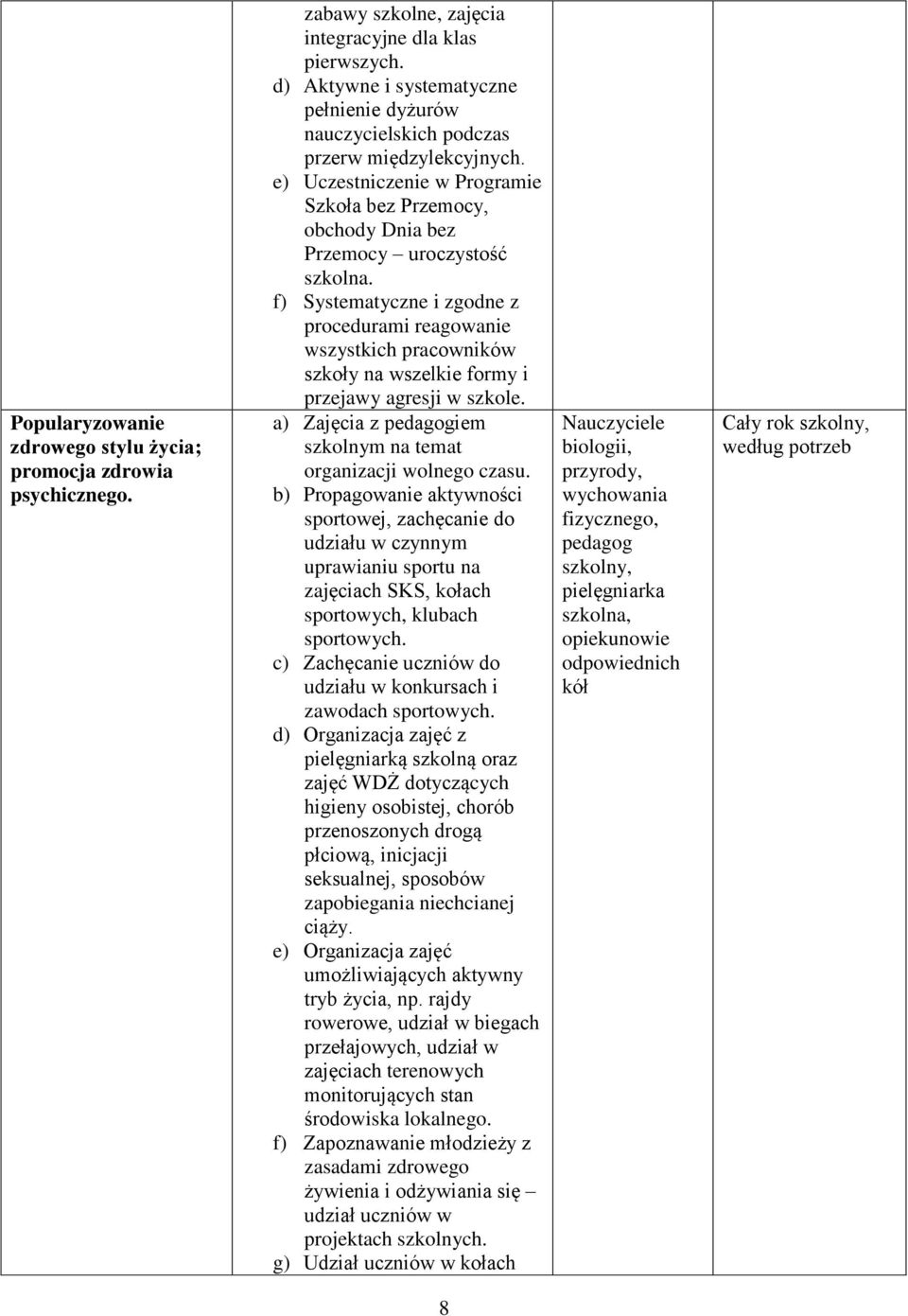 f) Systematyczne i zgodne z procedurami reagowanie wszystkich pracowników szkoły na wszelkie formy i przejawy agresji w szkole. a) Zajęcia z pedagogiem szkolnym na temat organizacji wolnego czasu.