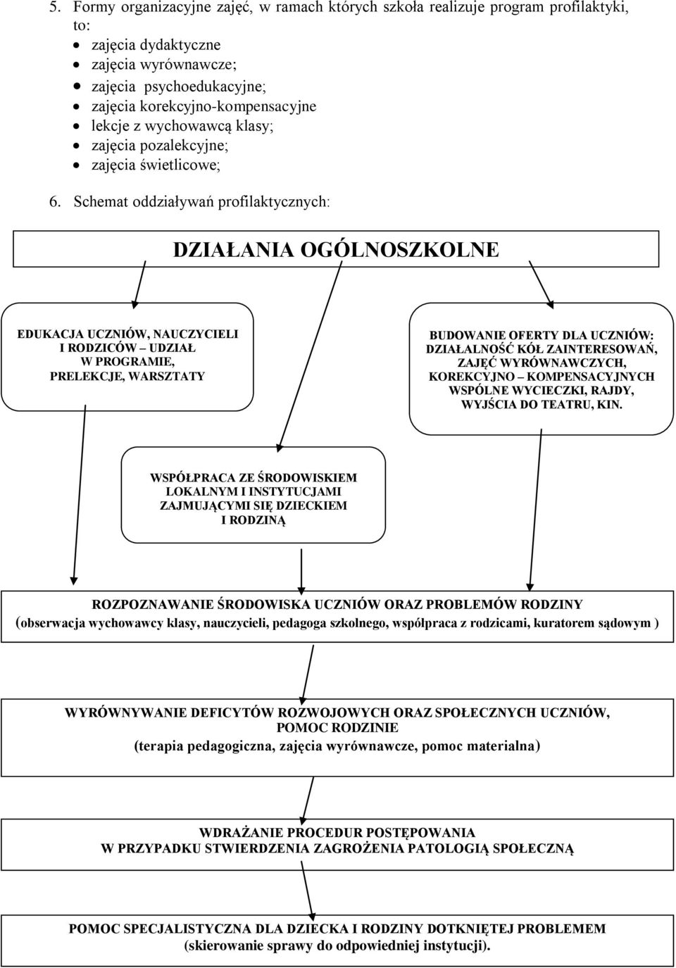 Schemat oddziaływań profilaktycznych: DZIAŁANIA OGÓLNOSZKOLNE EDUKACJA UCZNIÓW, NAUCZYCIELI I RODZICÓW UDZIAŁ W PROGRAMIE, PRELEKCJE, WARSZTATY BUDOWANIE OFERTY DLA UCZNIÓW: DZIAŁALNOŚĆ KÓŁ