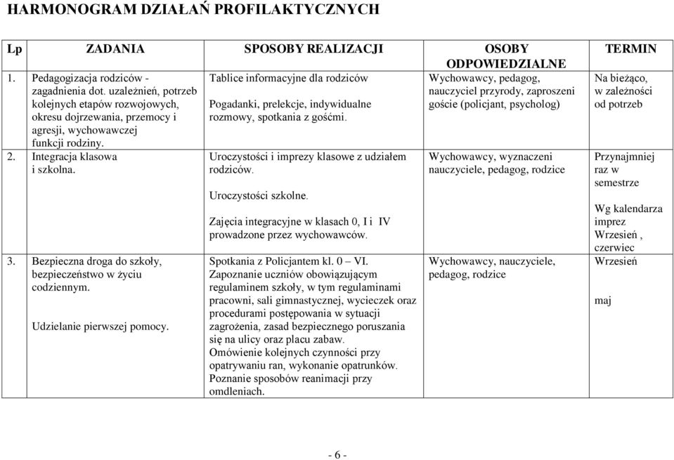 Bezpieczna droga do szkoły, bezpieczeństwo w życiu codziennym. Udzielanie pierwszej pomocy. Tablice informacyjne dla rodziców Pogadanki, prelekcje, indywidualne rozmowy, spotkania z gośćmi.