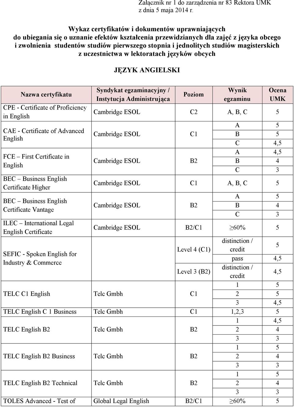 studiów magisterskich z uczestnictwa w lektoratach języków obcych JĘZYK ANGIELSKI CPE - Certificate of Proficiency in English CAE - Certificate of Advanced English FCE First Certificate in English