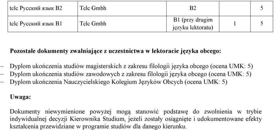 obcego (ocena UMK: ) Dyplom ukończenia Nauczycielskiego Kolegium Języków Obcych (ocena UMK: ) Uwaga: Dokumenty niewymienione powyżej mogą stanowić podstawę do