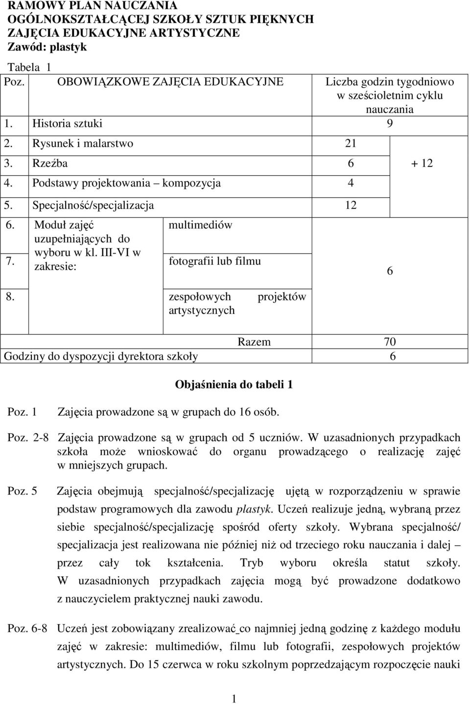 Specjalność/specjalizacja 12. Moduł zajęć multimediów 7. uzupełniających do wyboru w kl. III-VI w zakresie: fotografii lub filmu 8.