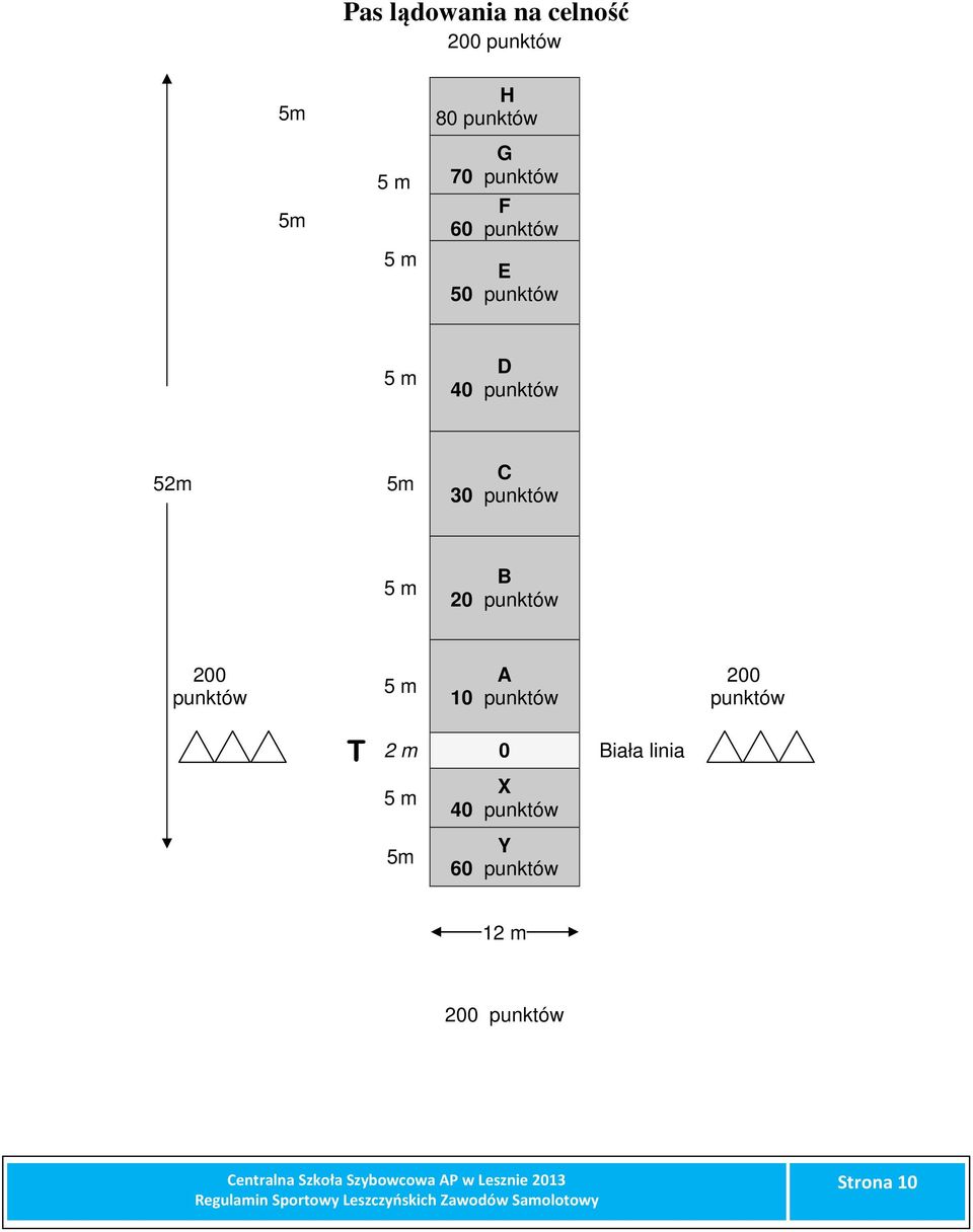 punktów A 10 punktów 200 punktów T 2 m 0 Biała linia X 40 punktów 5m Y 60