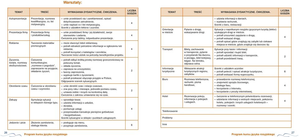 Tworzenie materiałów promocyjnych Ćwiczenia komunikacyjne; rozmowa o pogodzie, zapraszanie na przyjęcie, składanie życzeń, Ćwiczenia w określaniu czasu i czynności.