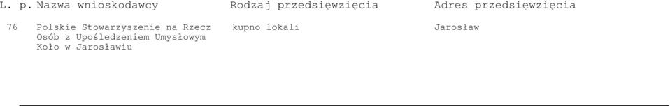 Nr 70, poz. 471) i kwalifikowują się do udzielenia finansowego wsparcia ze środków Funduszu Dopłat. Finansowe wsparcie będzie przysługiwać po podpisaniu umowy.