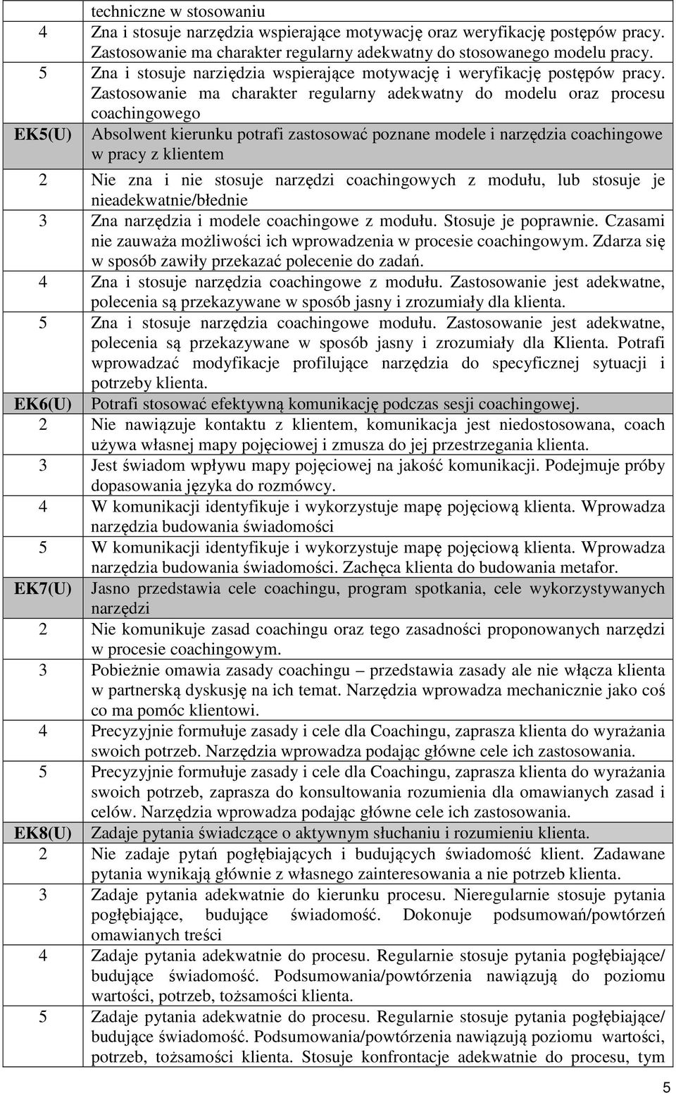 Zastosowanie ma charakter regularny adekwatny do modelu oraz procesu coachingowego EK5(U) Absolwent kierunku potrafi zastosować poznane modele i narzędzia coachingowe w pracy z klientem 2 Nie zna i