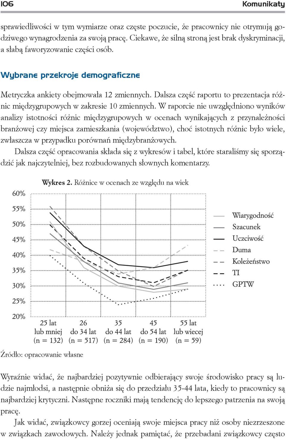 Dalsza część raportu to prezentacja różnic międzygrupowych w zakresie 10 zmiennych.