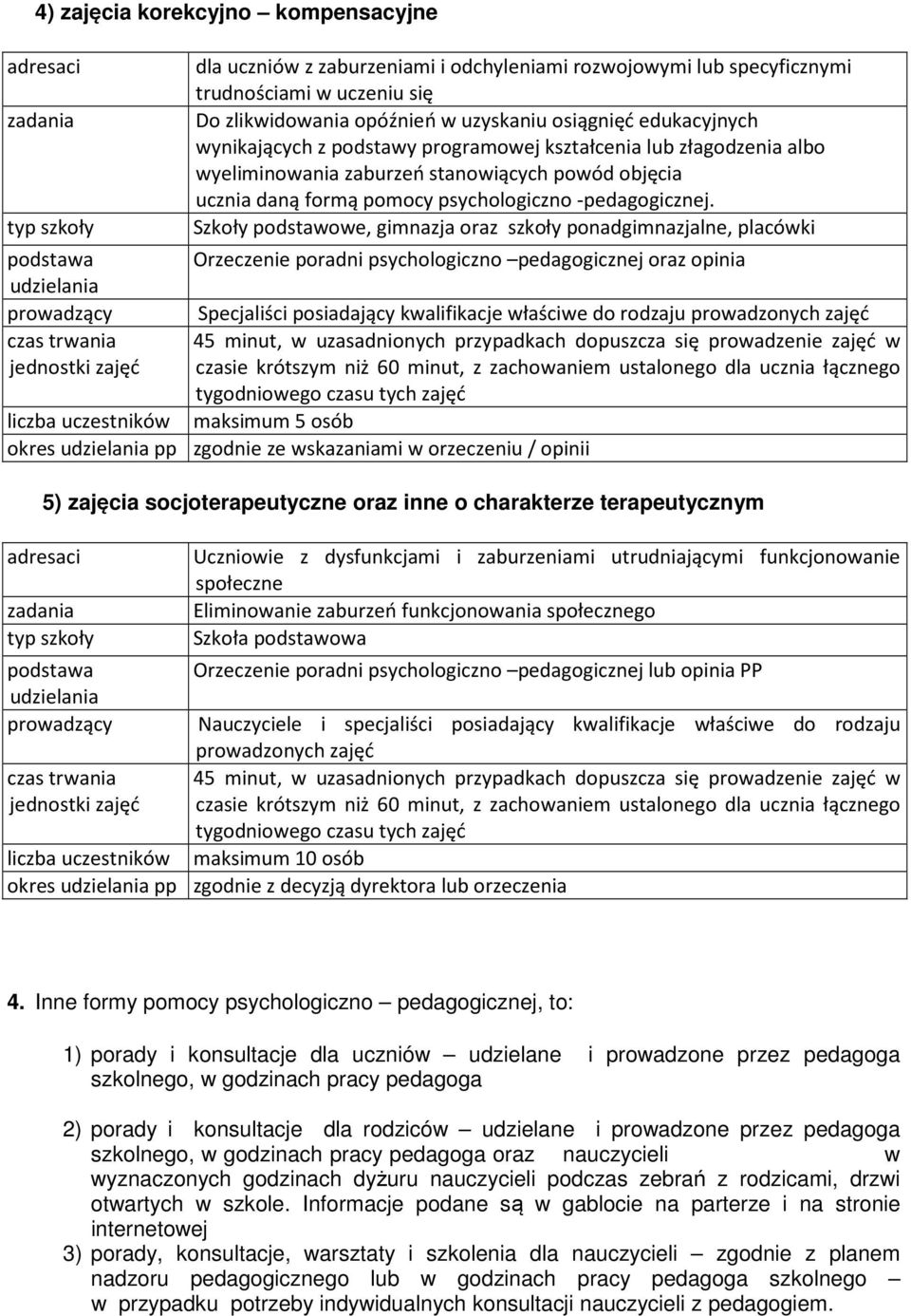 objęcia ucznia daną formą pomocy psychologiczno -pedagogicznej.