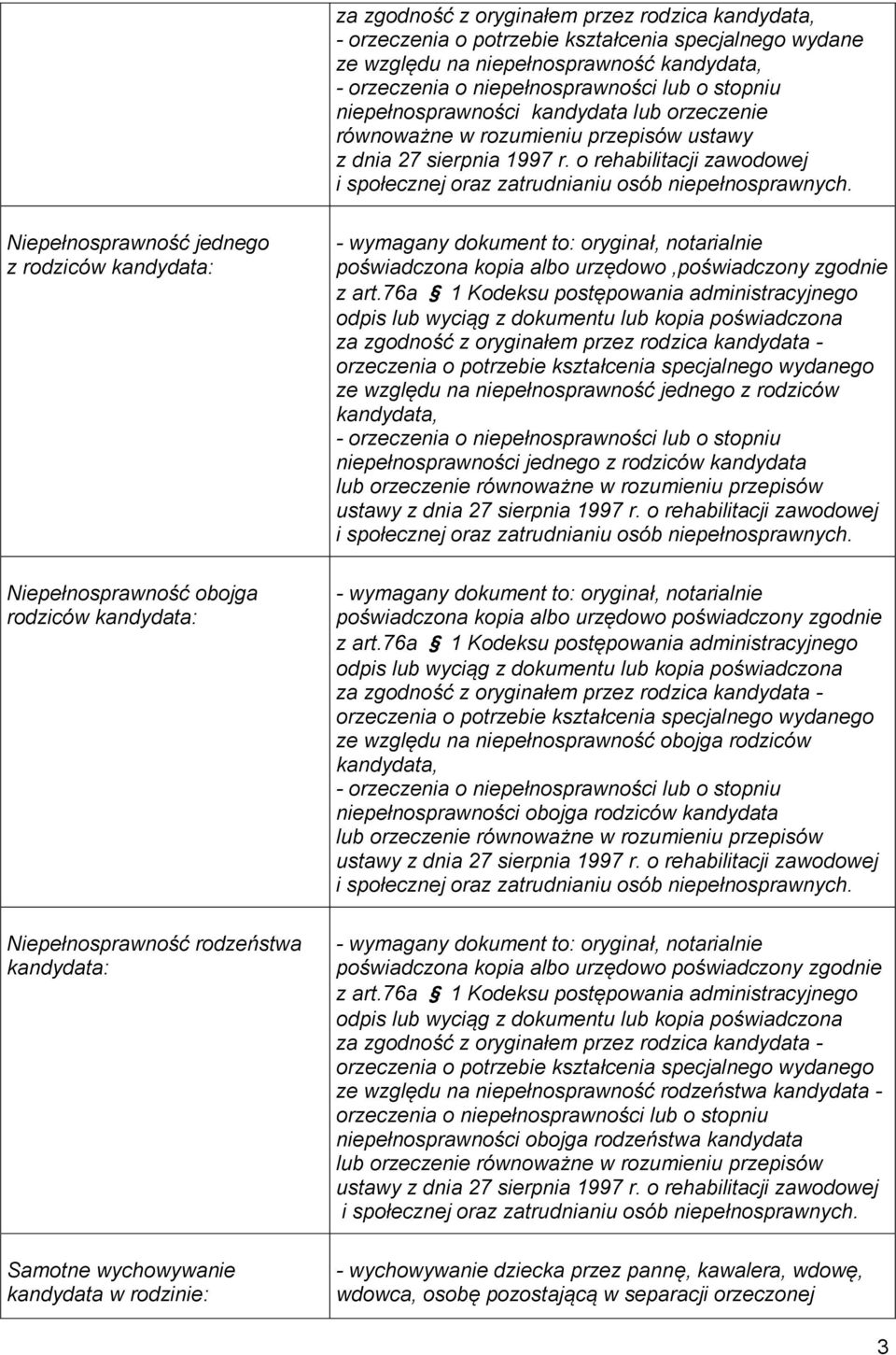 o rehabilitacji zawodowej Niepełnosprawność jednego z rodziców kandydata: Niepełnosprawność obojga rodziców kandydata: Niepełnosprawność rodzeństwa kandydata: Samotne wychowywanie kandydata w