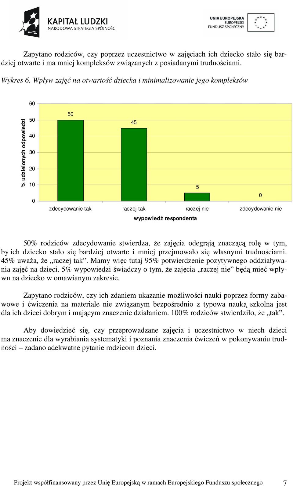 zajęcia odegrają znaczącą rolę w tym, by ich dziecko stało się bardziej otwarte i mniej przejmowało się własnymi trudnościami. 4% uważa, że raczej tak.