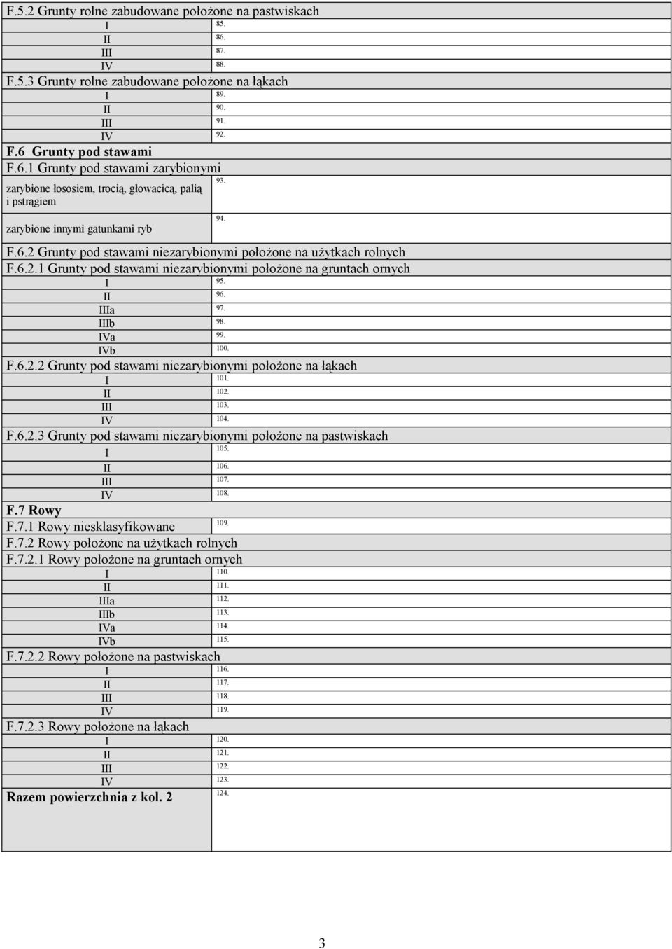 102. 103. 104. F.6.2.3 Grunty pod stawami niezarybionymi położone na pastwiskach 105. 106. 107. 108. F.7 Rowy F.7.1 Rowy niesklasyfikowane 109. F.7.2 Rowy położone na użytkach rolnych F.7.2.1 Rowy położone na gruntach ornych 110.